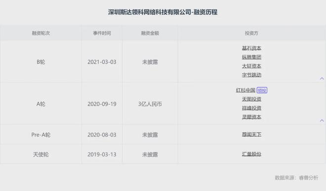 鞋深圳老板收割海外女中产OG网站6个塑料瓶做一双(图4)
