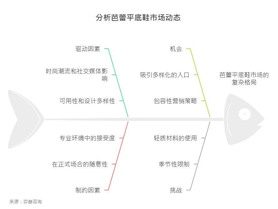 025年芭蕾平底鞋市场OG真人平台全面解析2(图2)