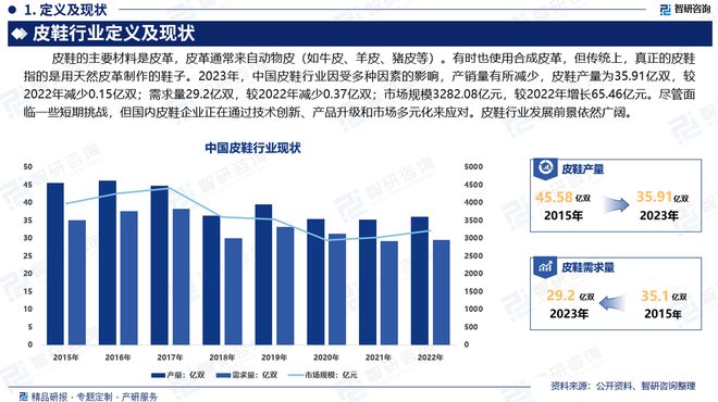分析、市场供需态势及未来前景预测OG视讯皮鞋分析报告：发展环境(图5)