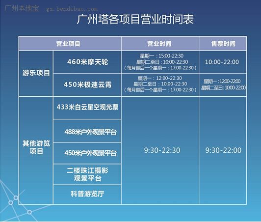 的十大旅游景点推荐OG视讯广州必去(图2)
